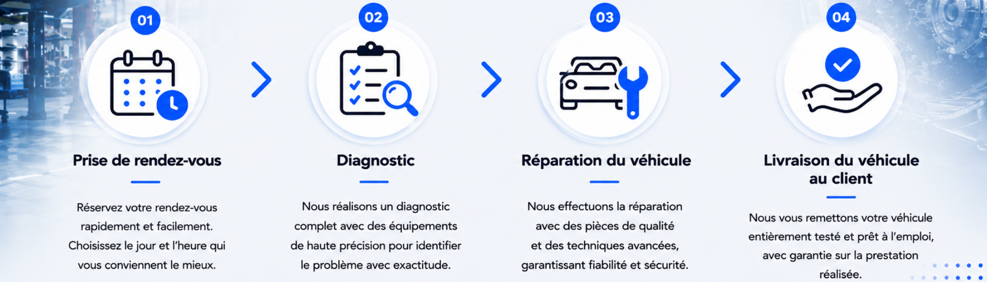processus d’analyse