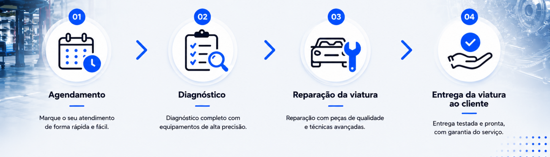 processo de análise
